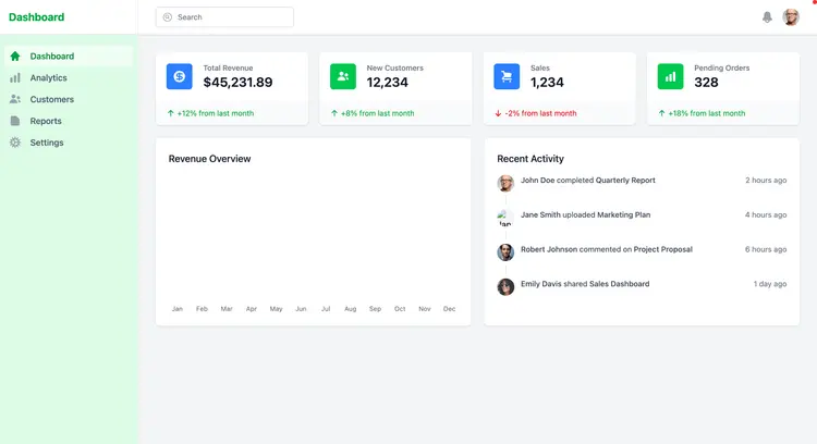 Admin dashboard | Reactjs | Typescript | Tailwind css | Vite